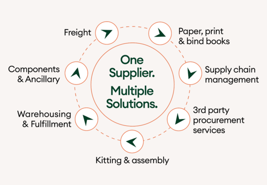 LakesideBookCompanySolutions Lakeside Book Company Solutions